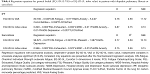 Click on image to zoom Table 6