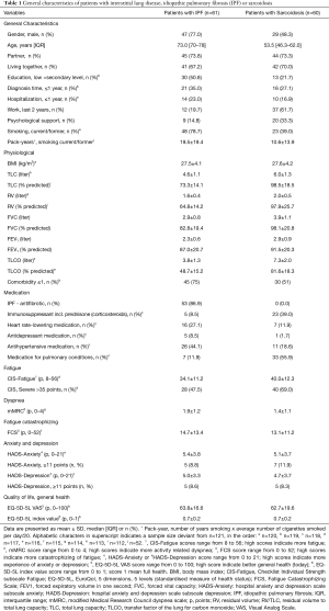 Click on image to zoom Table 1