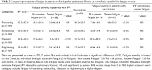 Click on image to zoom Table 2