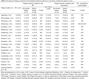 Click on image to zoom Table 3