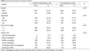 Table 1