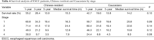 Click on image to zoom Table 4