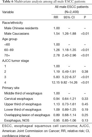 Table 6