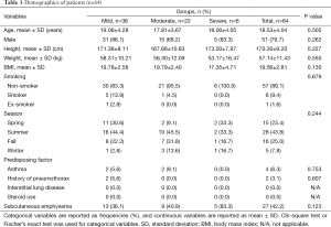 Click on image to zoom Table 1