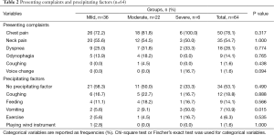 Table 2