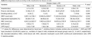 Click on image to zoom Table 4