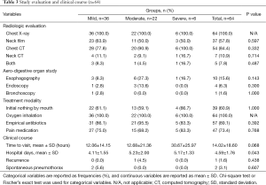 Table 3