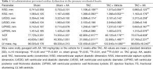 Click on image to zoom Table 1
