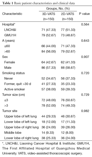 Click on image to zoom Table 1
