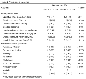 Table 2