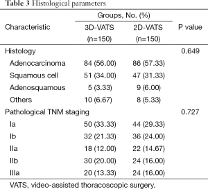 Table 3