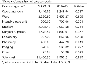 Click on image to zoom Table 4