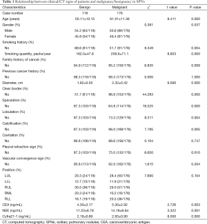 Click on image to zoom Table 1