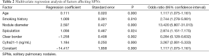 Click on image to zoom Table 2