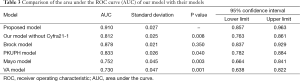 Click on image to zoom Table 3