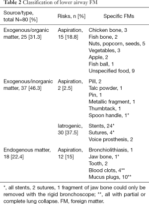 Table 2