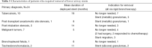 Click on image to zoom Table 3