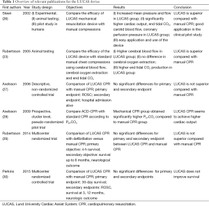 Table 1