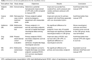 Click on image to zoom Table 2
