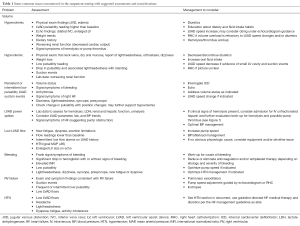 Click on image to zoom Table 1