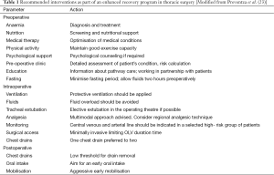 Click on image to zoom Table 1