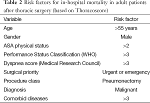 Table 2