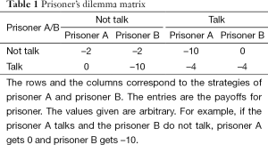Click on image to zoom Table 1