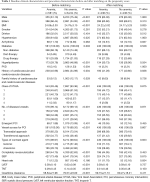Click on image to zoom Table 1