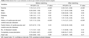 Table 2