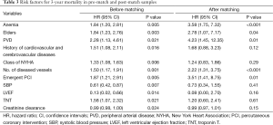Click on image to zoom Table 3