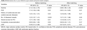 Click on image to zoom Table 4