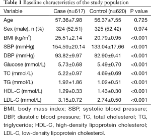 Click on image to zoom Table 1