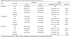 Click on image to zoom Table 2