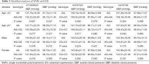 Click on image to zoom Table 3