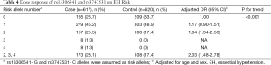 Click on image to zoom Table 4