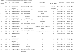 Click on image to zoom Table 1