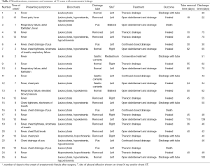 Click on image to zoom Table 2