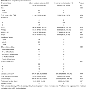 Click on image to zoom Table 1