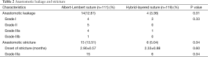 Click on image to zoom Table 2