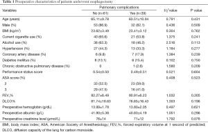 Click on image to zoom Table 1