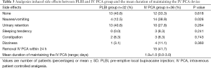 Click on image to zoom Table 3