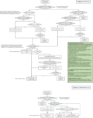 Click on image to zoom