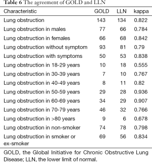 Click on image to zoom Table 6