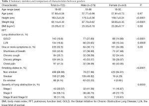 Table 1