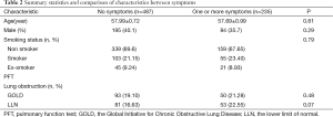 Click on image to zoom Table 2