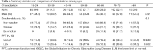 Click on image to zoom Table 4