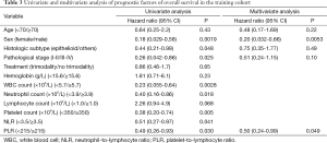 Table 3