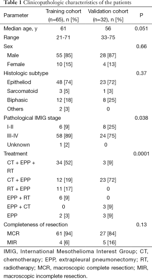 Click on image to zoom Table 1