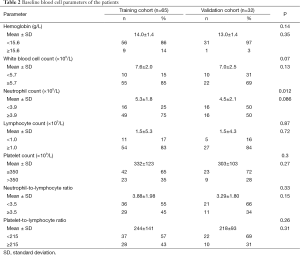 Table 2