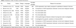 Click on image to zoom Table 1